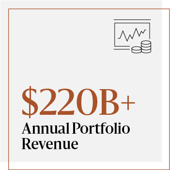 Infographic that reads "$220 billion+ annual portfolio revenue"